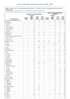 Hepatitis C perinatal infection Influenzaassociated pediatric mortality Perinatal Mortality Week 15 Weekly cases of notifiable diseases United States US territories and NonUS Residents weeks ending April 13 2019