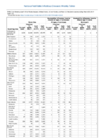 Gonorrhea Haemophilus influenzae invasive disease all ages all serotypes Haemophilus influenzae invasive disease age 5 years Week 13 Weekly cases of notifiable diseases United States US territories and NonUS Residents weeks ending March 30 2019