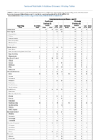 Table 2k Invasive pneumococcal disease age  5 Week 12 Weekly cases of selected notifiable diseases   1000 cases reported during the preceding year and selected low frequency diseases United States and US territories week ending March 9 2018