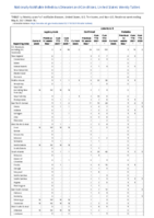 Legionellosis Leptospirosis Listeriosis Week 18 Weekly cases of notifiable diseases United States US territories and NonUS Residents week ending May 8 2021