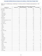 Haemophilus influenzae invasive disease All ages all serotypes Week 11 Weekly cases of notifiable diseases United States US Territories and NonUS Residents week ending March 21 2026