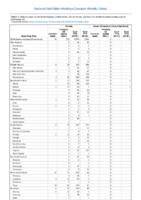 Mumps Novel influenza A virus infections Week 25 Weekly cases of notifiable diseases United States US territories and NonUS Residents weeks ending June 22 2019