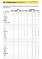 Cholera Coccidioidomycosis Week 32 Weekly cases of notifiable diseases United States US territories and NonUS Residents weeks ending August 8 2020