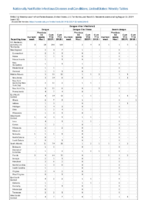 Dengue virus infections Week 32 Weekly cases of notifiable diseases United States US territories and NonUS Residents weeks ending August 10 2019