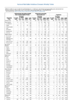 Table 2o Salmonellosis Shiga toxinproducing E coli Shigellosis Week 35 Weekly cases of selected notifiable diseases   1000 cases reported during the preceding year and selected low frequency diseases United States and US territories week ending September 7 2018