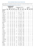 Carbapenemaseproducing carbapenemResistant Enterobacteriaceae Week 31 Weekly cases of notifiable diseases United States US territories and NonUS Residents weeks ending August 3 2019