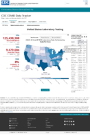 United States laboratory testing COVID19 viiral RTPCR laboratory tests performed by stateterritory Oct 11 2020