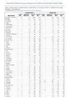 Cryptosporidiosis Cyclosporiasis Week 52 Weekly cases of notifiable diseases United States US territories and NonUS Residents week ending December 31 2022