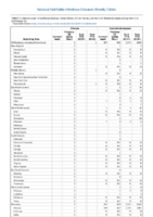Cholera Coccidioidomycosis Week 11 Weekly cases of notifiable diseases United States US territories and NonUS Residents weeks ending March 16 2019