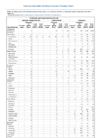 Ehrlichiosis and Anaplasmosis continued Giardiasis Week 13 Weekly cases of notifiable diseases United States US territories and NonUS Residents weeks ending March 30 2019