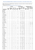 Brucellosis Campylobacteriosis Candida auris clinical Week 46 Weekly cases of notifiable diseases United States US territories and NonUS Residents week ending November  20 2021