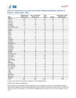 West Nile virus disease cases and presumptive viremic blood donors by state  United States 2010