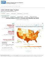 United States COVID19 Cases and Deaths by State Reported to the CDC Since January 22 2020 Total Number of COVID19 Deaths in the US Reported to the CDC by StateTerritory Sep 26 2020