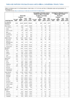 Gonorrhea Haemophilus influenzae invasive disease All ages all serotypes Age 5 years Serotype b Week 37 Weekly cases of notifiable diseases United States US territories and NonUS Residents weeks ending September 14 2019
