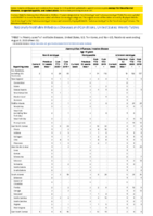 Haemophilus influenzae invasive disease age 5 years continued Week 32 Weekly cases of notifiable diseases United States US territories and NonUS Residents weeks ending August 8 2020