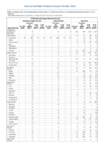 Ehrlichiosis and Anaplasmosis continued Giardiasis Week 05 Weekly cases of notifiable diseases United States US territories and NonUS Residents weeks ending February 02 2019