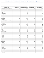 Gonorrhea Week 1 Weekly cases of notifiable diseases United States US Territories and NonUS Residents week ending January 10 2026