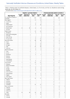 Hepatitis C perinatal infection Influenzaassociated pediatric mortality Perinatal Mortality Week 47 Weekly cases of notifiable diseases United States US territories and NonUS Residents week ending November 26 2022