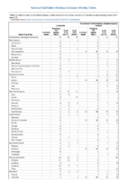 Tularemia Vancomycinintermediate Staphylococcus aureus Week 23 Weekly cases of notifiable diseases United States US territories and NonUS Residents weeks ending June 8 2019