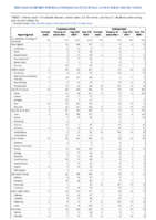 Cryptosporidiosis Cyclosporiasis Week 25 Weekly cases of notifiable diseases United States US territories and NonUS Residents week ending June 26 2021
