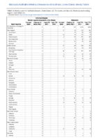 Arboviral diseases neuroinvasive and nonneuroinvasive Western equine encephalitis virus disease Babesiosis Week 31 Weekly cases of notifiable diseases United States US territories and NonUS Residents week ending August 7 2021