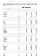 Chlamydia trachomatisinfection Week 34 Weekly cases of notifiable diseases United States US Territories and NonUS Residents week ending August 26 2023
