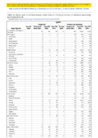 Syphilis Congenital Primary and Secondary Week 29 Weekly cases of notifiable diseases United States US territories and NonUS Residents weeks ending July 18 2020