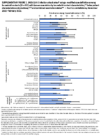 Supplementary Figure 2 SARSCoV2 B11529 Omicron Variant Transmission Within Households  Four US Jurisdictions November 2021February 2022