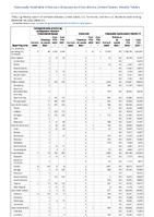 Carbapenemaseproducing carbapenemResistant Enterobacteriaceae Week 51 Weekly cases of notifiable diseases United States US territories and NonUS Residents week ending December 24 2022