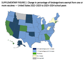 Supplementary Figure 2 Change in Percentage of Kindergartners Exempt From 1 Vaccine  United States 20222023 to 20232024 School Years