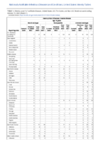 Haemophilus influenzae invasive disease age 5 years continued Week 41 Weekly cases of notifiable diseases United States US territories and NonUS Residents week ending October 15 2022