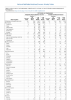 Ehrlichiosis and Anaplasmosis Week 31 Weekly cases of notifiable diseases United States US territories and NonUS Residents weeks ending August 3 2019