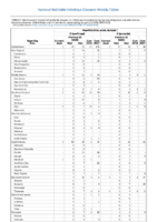 Table 2i Hepatitis C Week 03 Weekly cases of selected notifiable diseases   1000 cases reported during the preceding year and selected low frequency diseases United States and US territories week ending January 25 2018