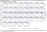 Supplementary Figure Time Series of the Oxford Stringency Index and Cumulative Mortality From COVID19 Per 100000 Population in 37 European Countries January 23  June 30 2020