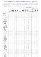 Anthrax Chikungunya virus disease Eastern equine encephalitis virus disease Arboviral diseases neuroinvasive and nonneuroinvasive Week 31 Weekly cases of notifiable diseases United States US territories and NonUS Residents weeks ending August 1 2020