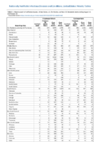 Cryptosporidiosis Cyclosporiasis Week 32 Weekly cases of notifiable diseases United States US territories and NonUS Residents weeks ending August 10 2019