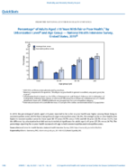 QuickStats Percentage of Adults Aged 18 Years with Fair Or Poor Health by Urbanization Level and Age Group  National Health Interview Survey United States 2019
