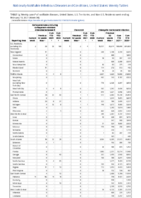 Carbapenemaseproducing carbapenemResistant Enterobacteriaceae Week 06 Weekly cases of notifiable diseases United States US territories and NonUS Residents weeks ending February 13 2021