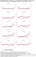 Supplementary Figure COVID19 cases per 1000 residentweeks among residents and staff in nursing homes and per 100000 population by HHS region  United States May 25November 22 2020