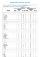Table 2e Ehrlichiosis and Anaplasmosis Anaplasma phagocytophilum infection Ehrlichia chaffeensis infection Week 11 Weekly cases of selected notifiable diseases   1000 cases reported during the preceding year and selected low frequency diseases United States and US territories week ending March 17 2018