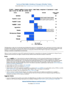 National Notifiable Diseases Infectious Weekly Tables Figure 1 Selected notifiable disease reports United States comparison of provisional 4week totals October 20 2018 with historical data