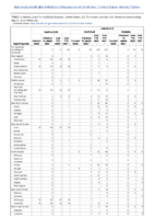 Legionellosis Leptospirosis Listeriosis Week 20 Weekly cases of notifiable diseases United States US territories and NonUS Residents week ending May 21 2022