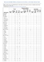 Dengue virus infections Week 38 Weekly cases of notifiable diseases United States US territories and NonUS Residents week ending September 25 2021