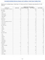 Syphilis Primary and secondary Week 10 Weekly cases of notifiable diseases United States US Territories and NonUS Residents week ending March 14 2026