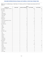 Mpox Week 13 Weekly cases of notifiable diseases United States US Territories and NonUS Residents week ending April 04 2026