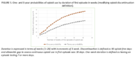 Characteristics of Initial Prescription Episodes and Likelihood of LongTerm Opioid Use  United States 20062015 5 Supplemental Figures