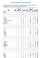 Table 2a Babesiosis Campylobacteriosis Week 19 Weekly cases of selected notifiable diseases   1000 cases reported during the preceding year and selected low frequency diseases United States and US territories week ending May 12 2018