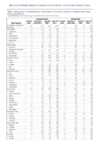 Cryptosporidiosis Cyclosporiasis Week 25 Weekly cases of notifiable diseases United States US territories and NonUS Residents weeks ending June 20 2020