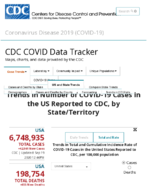 Trends in number of COVID19 cases in the US reported to CDC by stateterritory trends in total and cumulative incidence rate of COVID19 cases in the United States reported to CDC per 100000 population Sep 20 2020