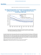 QuickStats AgeAdjusted Death Rates From Stroke Among Adults Aged 65 Years by Race and Hispanic Origin  National Vital Statistics System United States 20002020